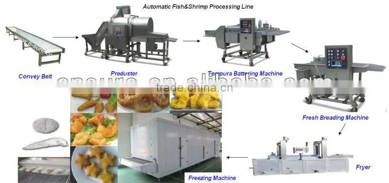 Automatic Hamburger Patty Forming Machine