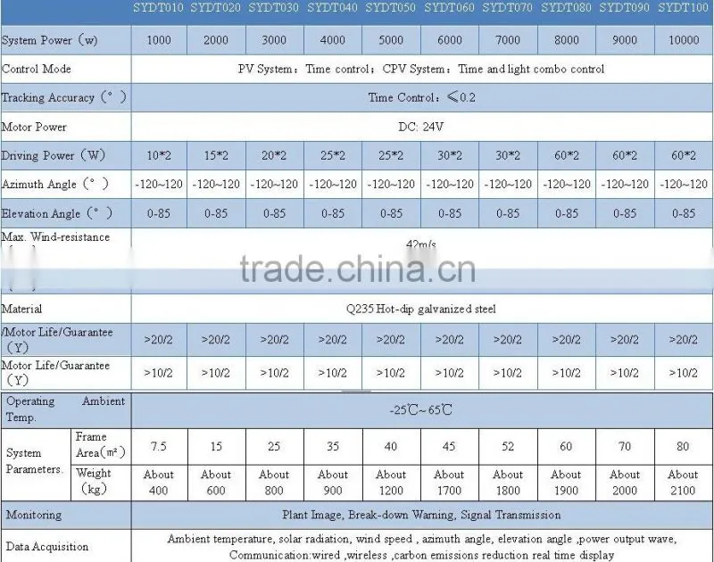 High quality biaxial solar tracking system from China