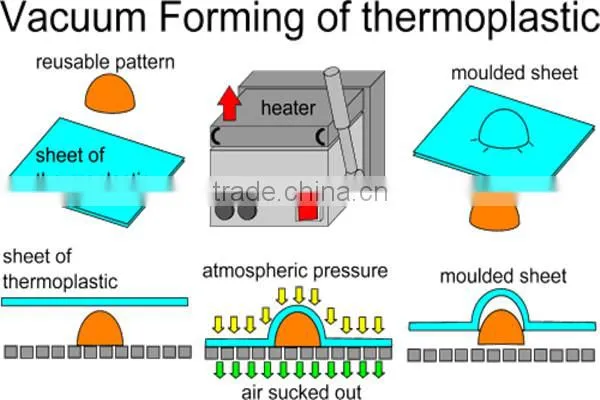 OEM 3D Thermoforming ABS PVC Wall Pannels