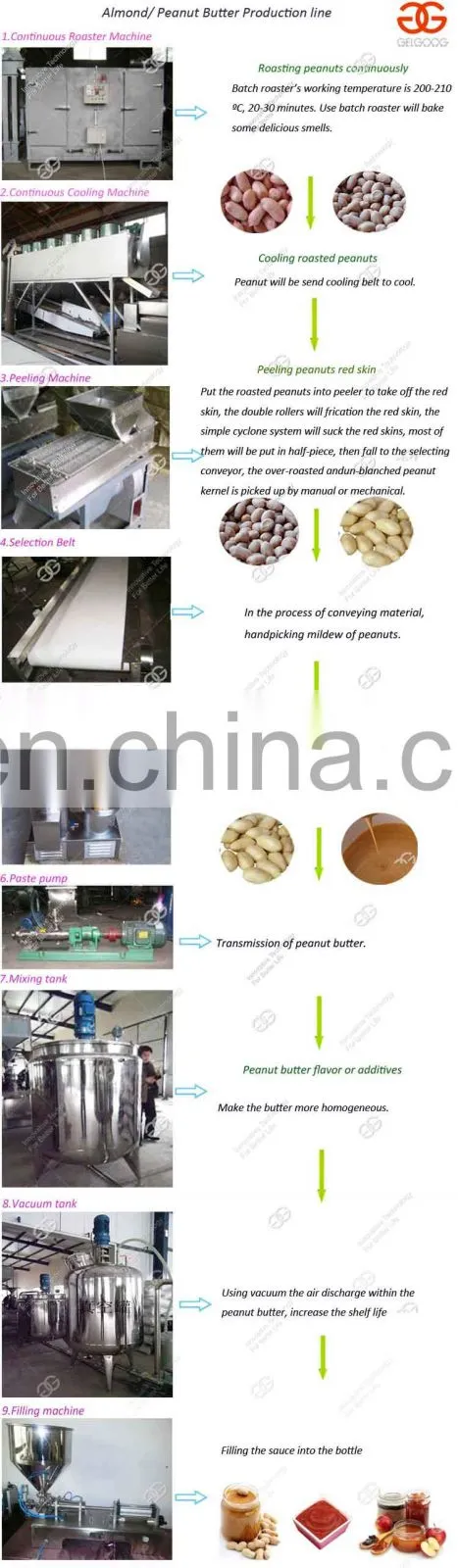 Factory Price Automatic Tomato Jam Grinding Making Sesame Butter Production Line Groundnuts Paste Machine