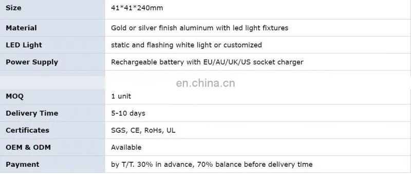 bar club restaurant shinning Hot Sale Barware LED Strobe Baton Champagne Bottle Sparklers
