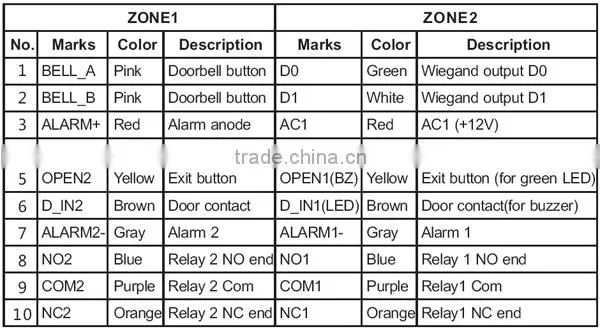 Waterproof keypad standalone Access Control