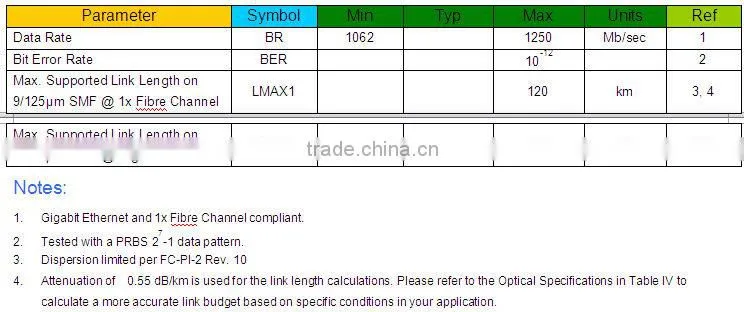 1.25G TX1550RX1490 120KM single fiber sfp transceiver