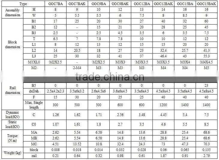 Precision Linear Guide Unit Linear Guideway