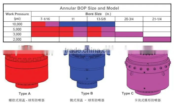 API 16A oilfield good quality Cameron Tappered Rubber Annular BOP manual (Blowout Preventer) Cameron bop manua