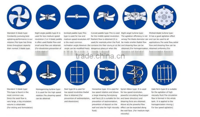 agitator mixer Inline liquid and powder mixer Industrial mixers blenders