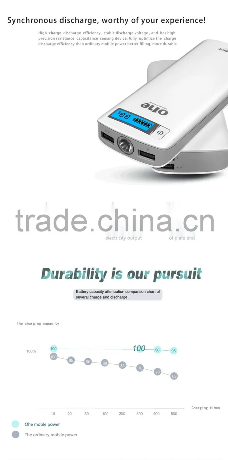 Universal 12000mah Backup External Battery Usb Power Bank Charger for Cell Phone 4s 5s
