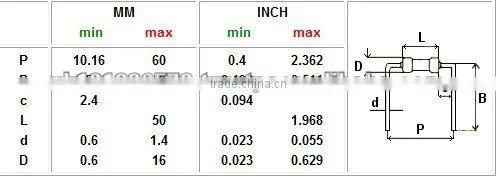 Low Cost Standard Axial Component Forming Machine