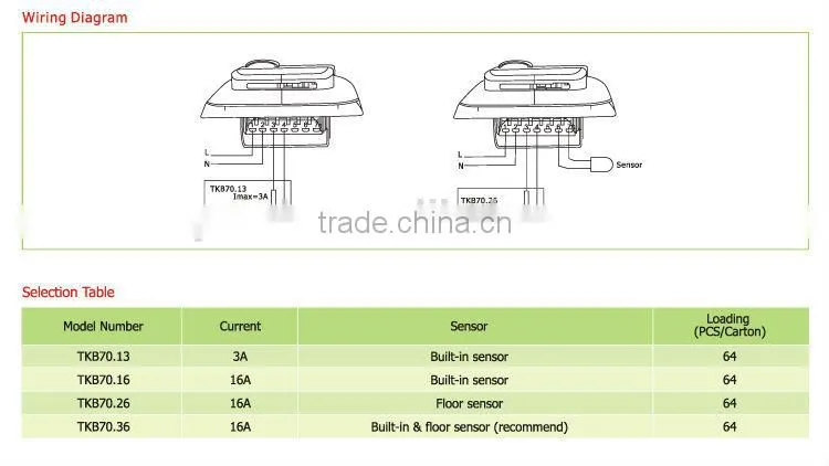 Thermostat Price in China