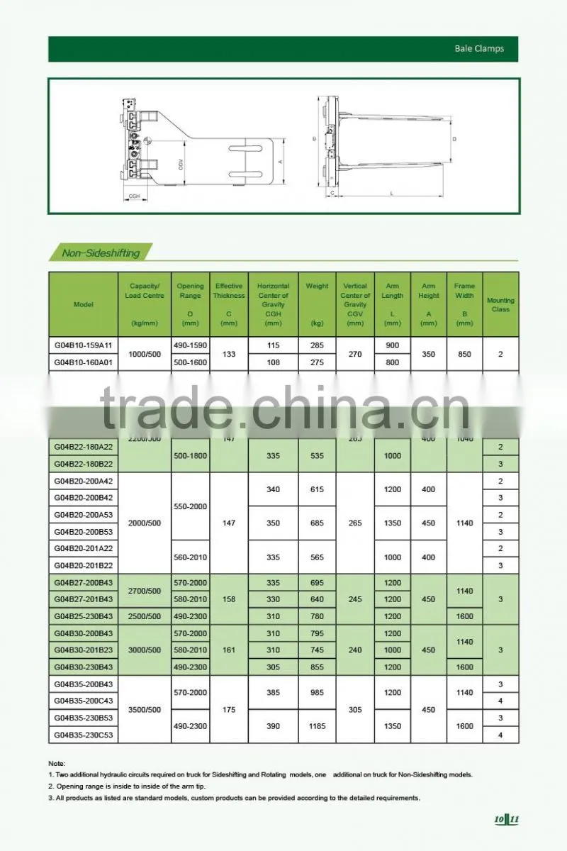 China Supplier Wholesale non-sideshifting bale clamps for forklift trucks use