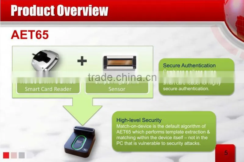 AET65 MCU Smart Card Reader and Writer with Fingerprint Sensor and SAM slot RFID Biotechnology for Access Control Secure Payment