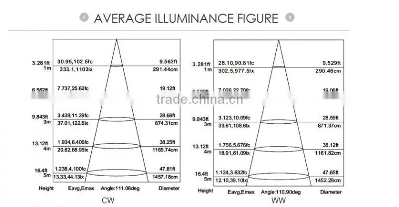 600*600 LED panel light 36W/48W, CE,ROSH,Approved led panel light 600 600 supplier