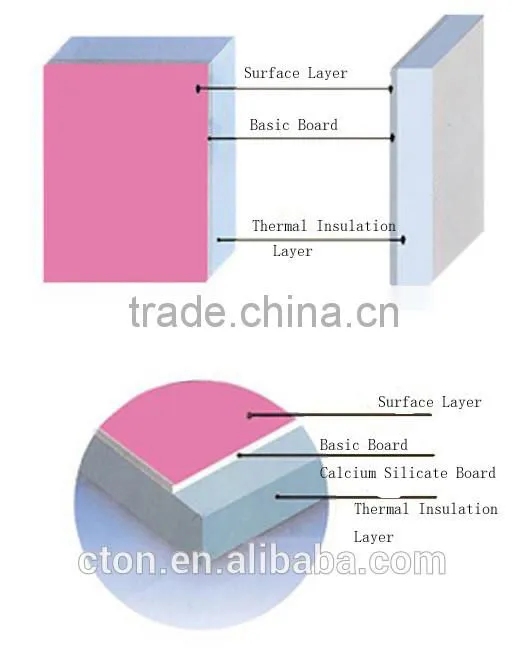 Rockwool Board heat insulation rockwool board
