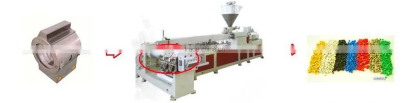 Industrial heaters