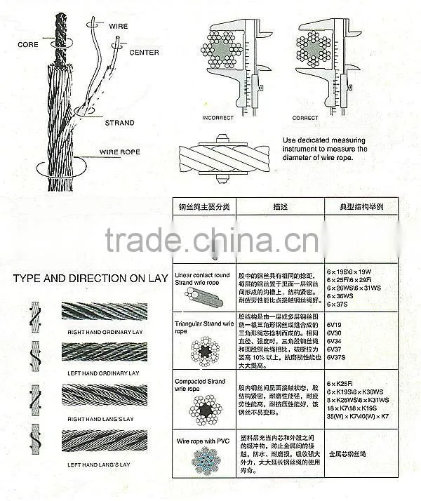 Factory supply 304 1x7 stainless steel wire rope