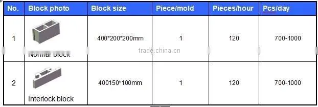WANTE MACHINERY SINGLE MOULDER SAMLL CHEAP MACHINE FOR CANTON FAIR UPSELL