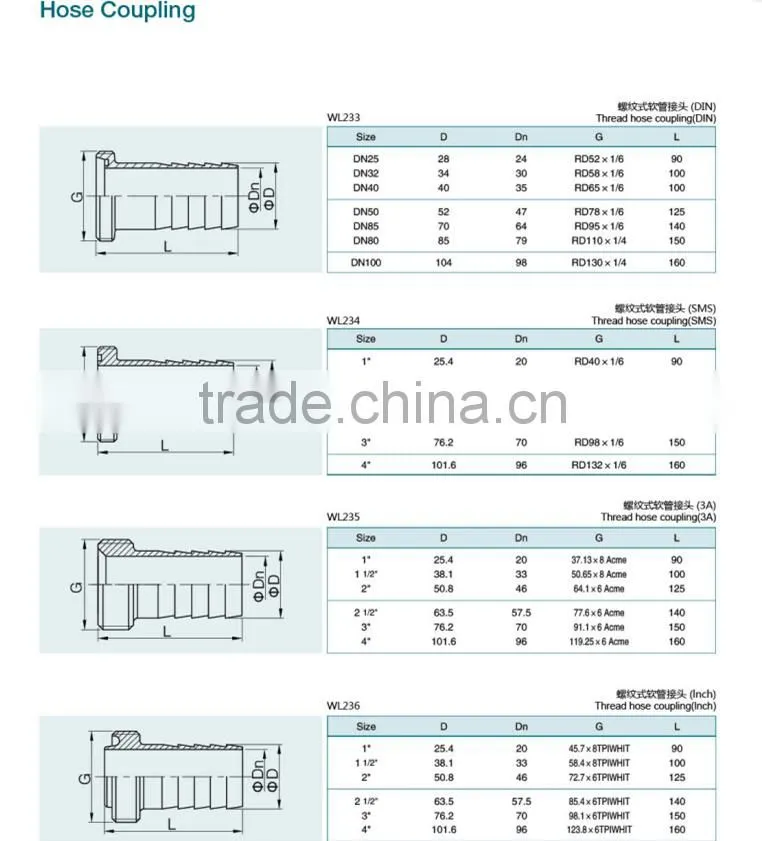 Sanitary Stainless steel Ferrule Hose Coupling