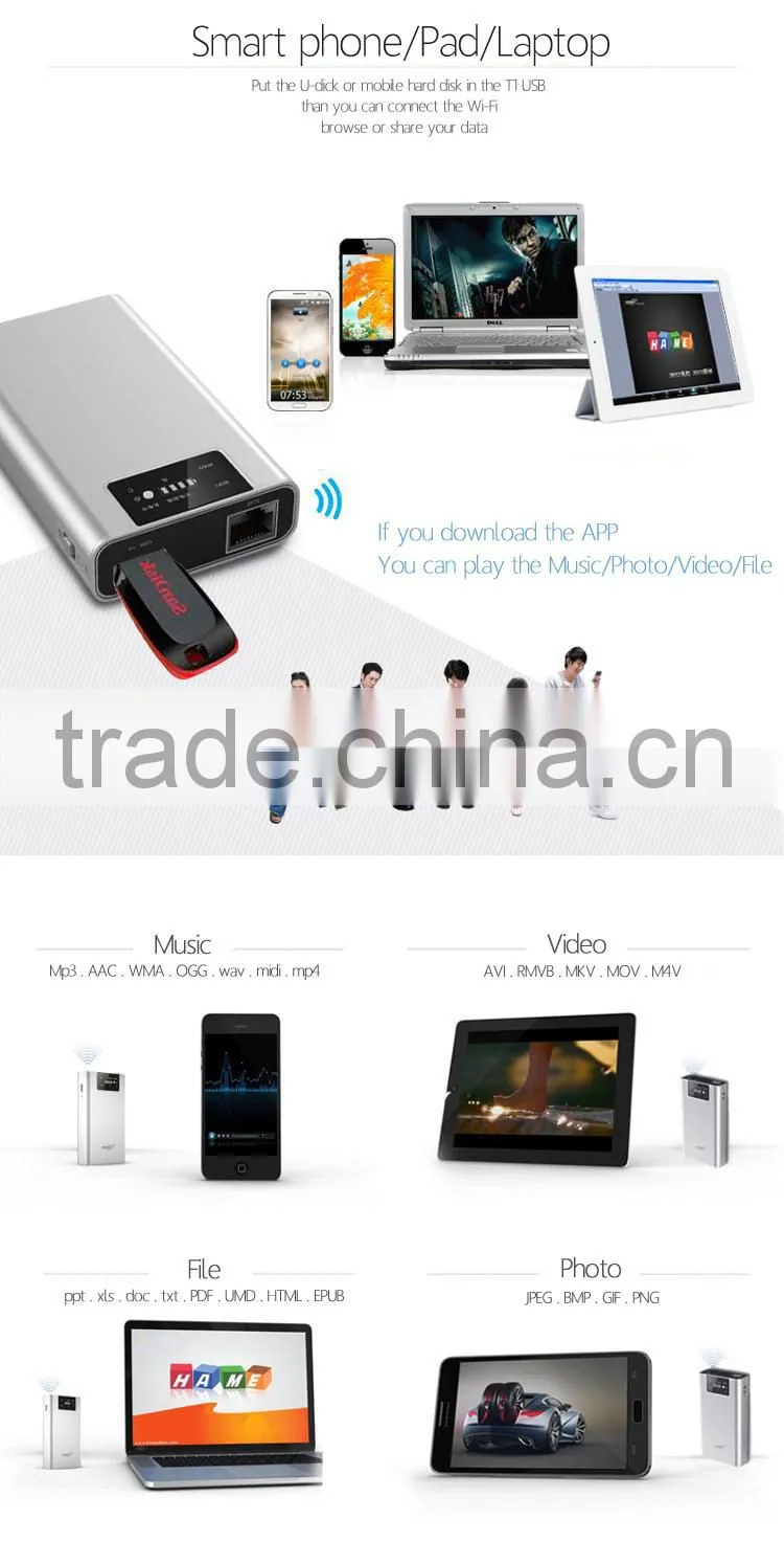 Heykas 7800mah multi-use power bank with wifi function