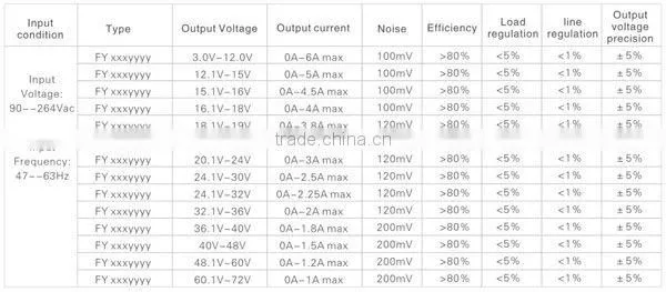 FY1203000 12V 3A Interchangeable Power Adapter