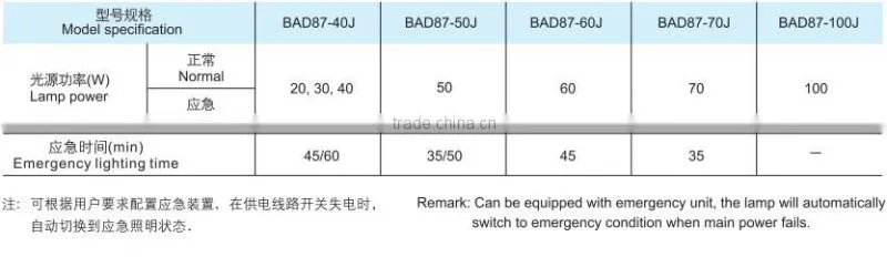 60W Explosion proof LED street lamp high quality