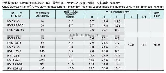 terminal lug sizes
