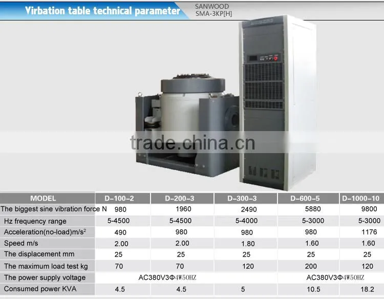 Temperature Humidity & Vibration Combined Environmental Test Chamber