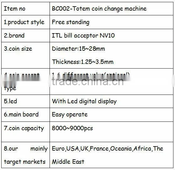 coin exchange machine in payment kiosk