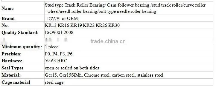 high quality wheel and Pin bearing series KR47 KRV47 bearing