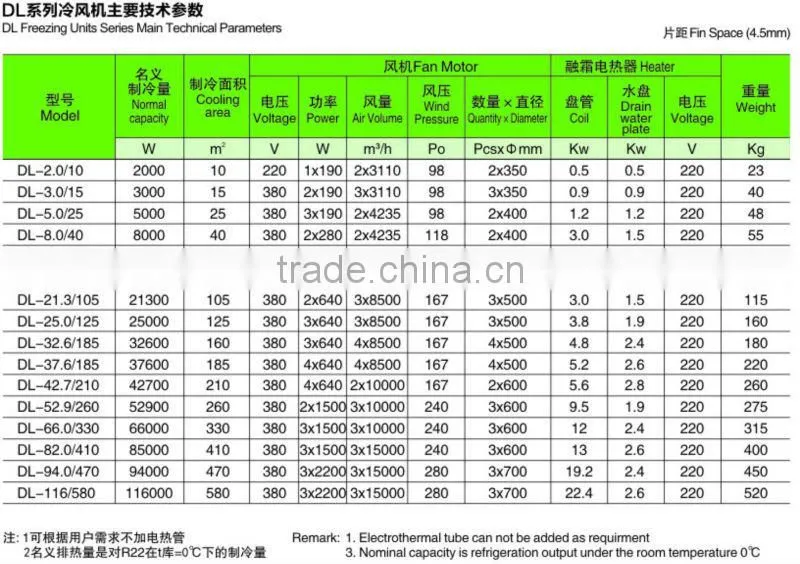 Cold room condenser unit, refrigeration condensing unit