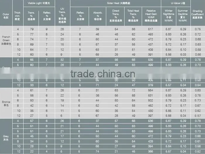4mm,5mm,6mm,8mm,10mm,12mm Colored Float Glass