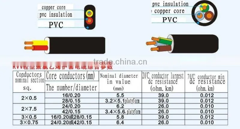security alarm cable