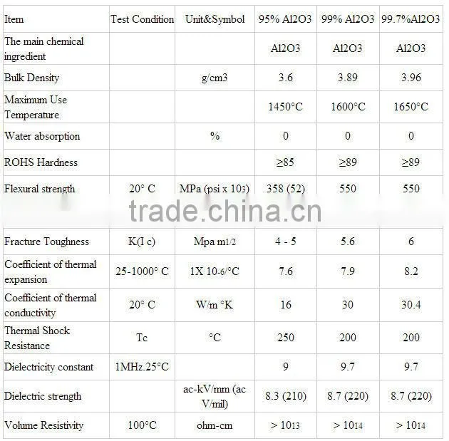 99% Alumina Tube Ceramic Tube Ceramic