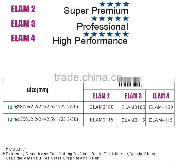 (ELAM) Continuous Rim Electroplated Diamond Cutting Blade/continuous rim