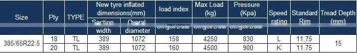 Truck &Bus tires BT668 385/65R22.5