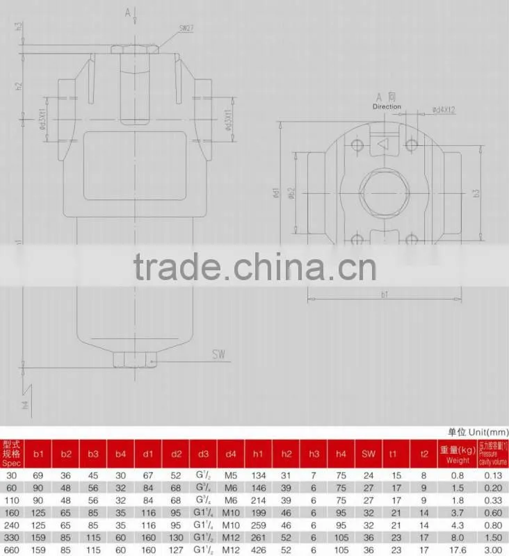 Strict Quality Control LFZ Medium Pressure Inline Filter for Hydraulic Oil Return Line System