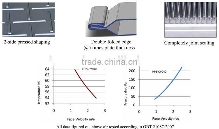 Green clean air ventilation core