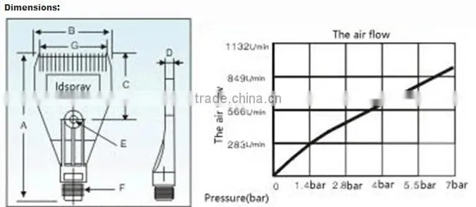 Windjet air nozzles