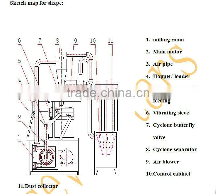 Plastic pulverizer miller grinder machine
