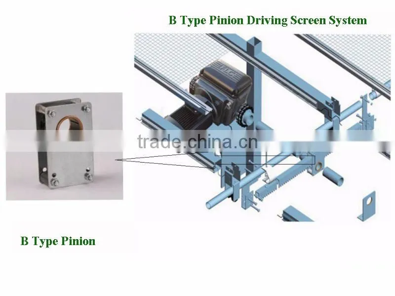 B Type Screen Pinion in Greenhouse Screening System