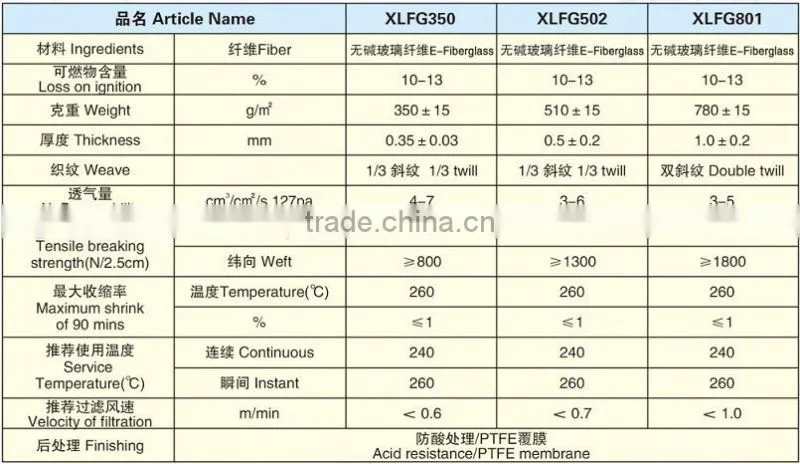high temperature teflon coted Fiberglass super fiber filter cloth use for power plant