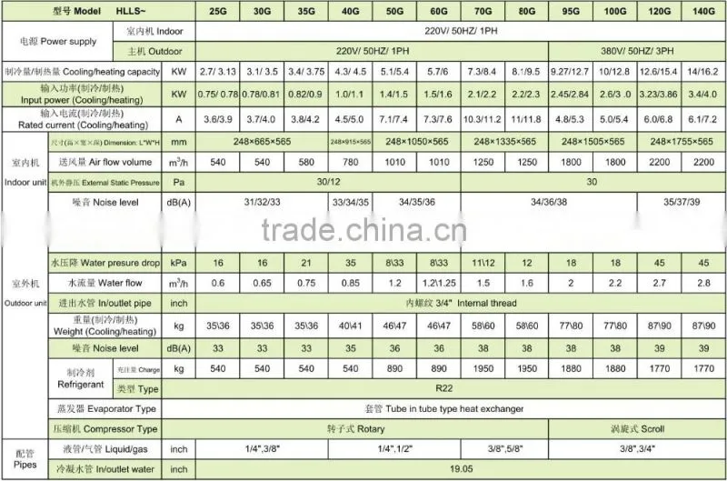 High Quality Split Type Water Source Heat Pump Air Conditioner