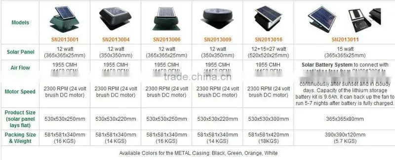 outdoor waterproof solar air extractor roof fan