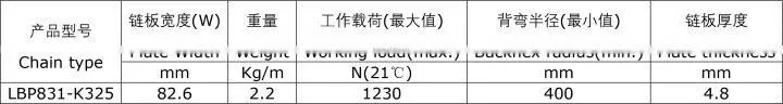 LBP831 Plastic Conveyor Roller Chain