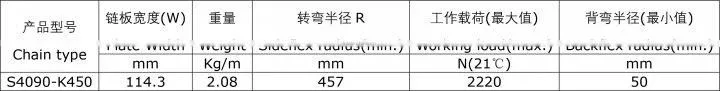 S4090 Flat Top Sideflex Plastic ChainBelt
