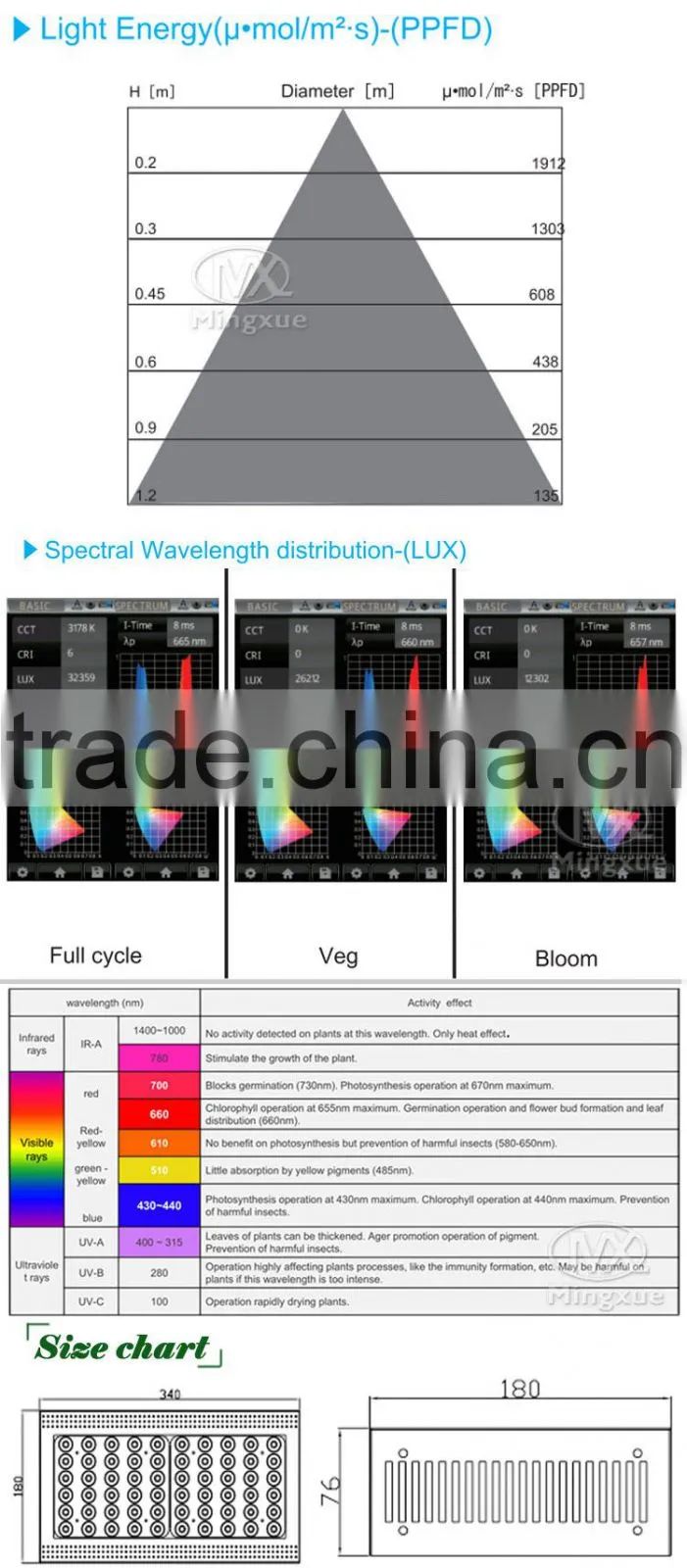 Epistar Chip 300W Horticulture Led Grow Light for Aeroponics Growing Systems