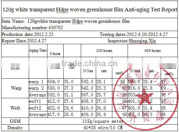 agricultral transparent hdpe uv resistant plastic film for greenhouse