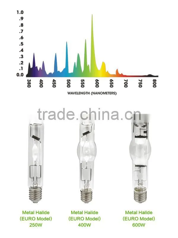 Hydroponics 400w Metal Halide Greenhouse/400w MH lights