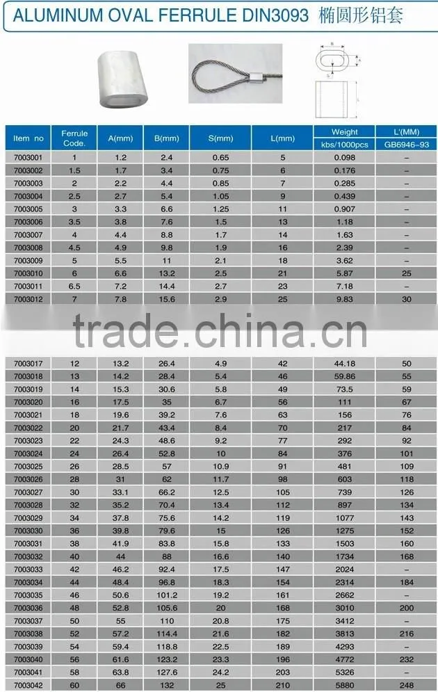 wells Sleeves, Alloy Aluminum ferrule, stopper for rope price