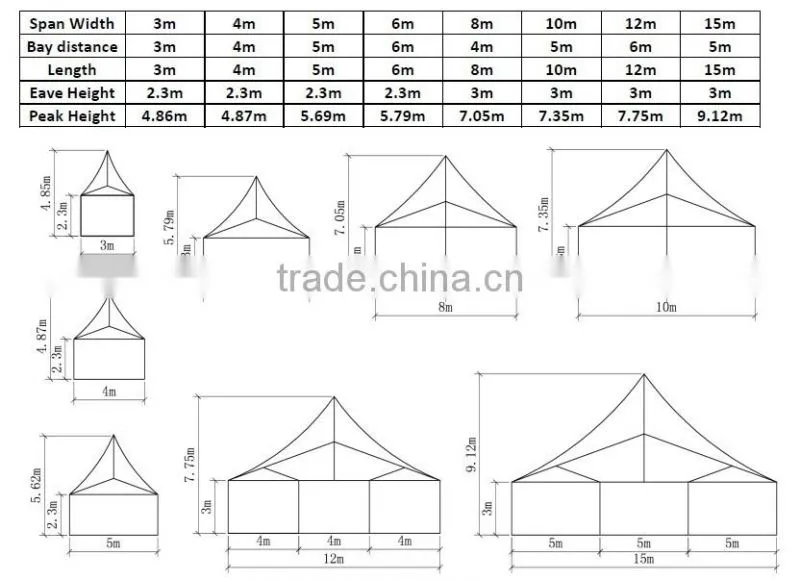 Restaurant canopy tent for outdoor events or open party kitchen