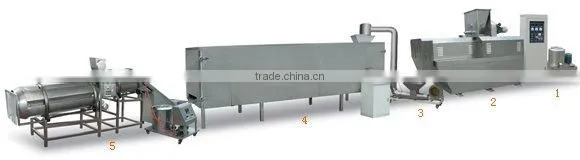 Dog Food Equipment/processing line /machine